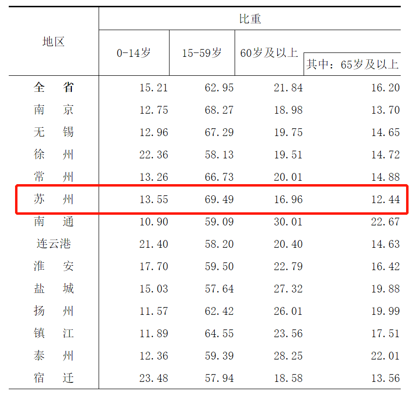 江都人口数_2021扬州事业单位报名人数汇总,最高竞争比173 1