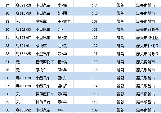 韶关人口2021_2021年广东韶关市强制隔离戒毒所招聘警务辅助人员公告