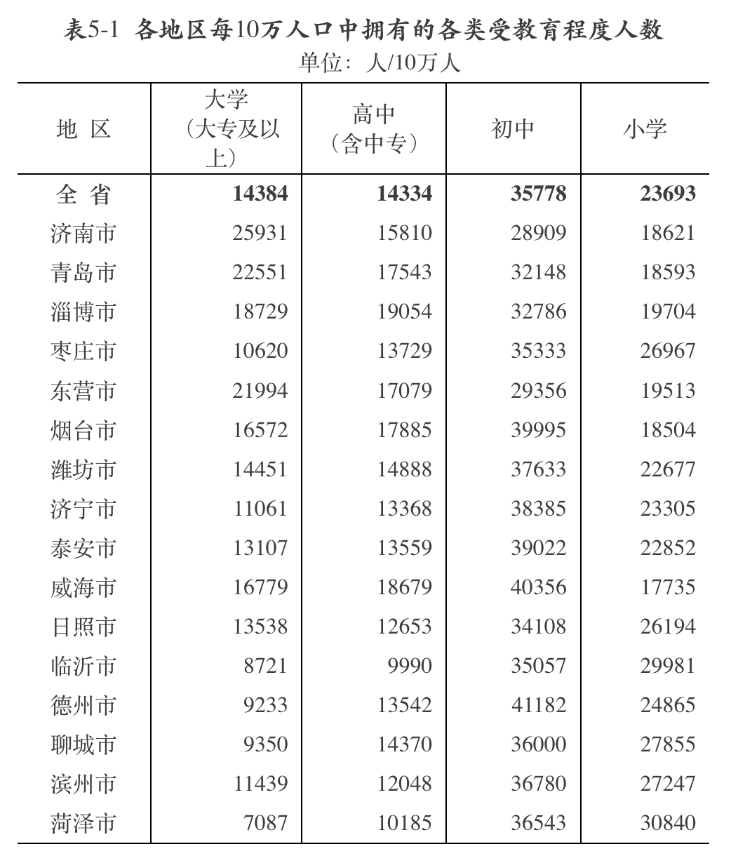 青岛的人口数量_拭去浮躁,回归初心 图(3)