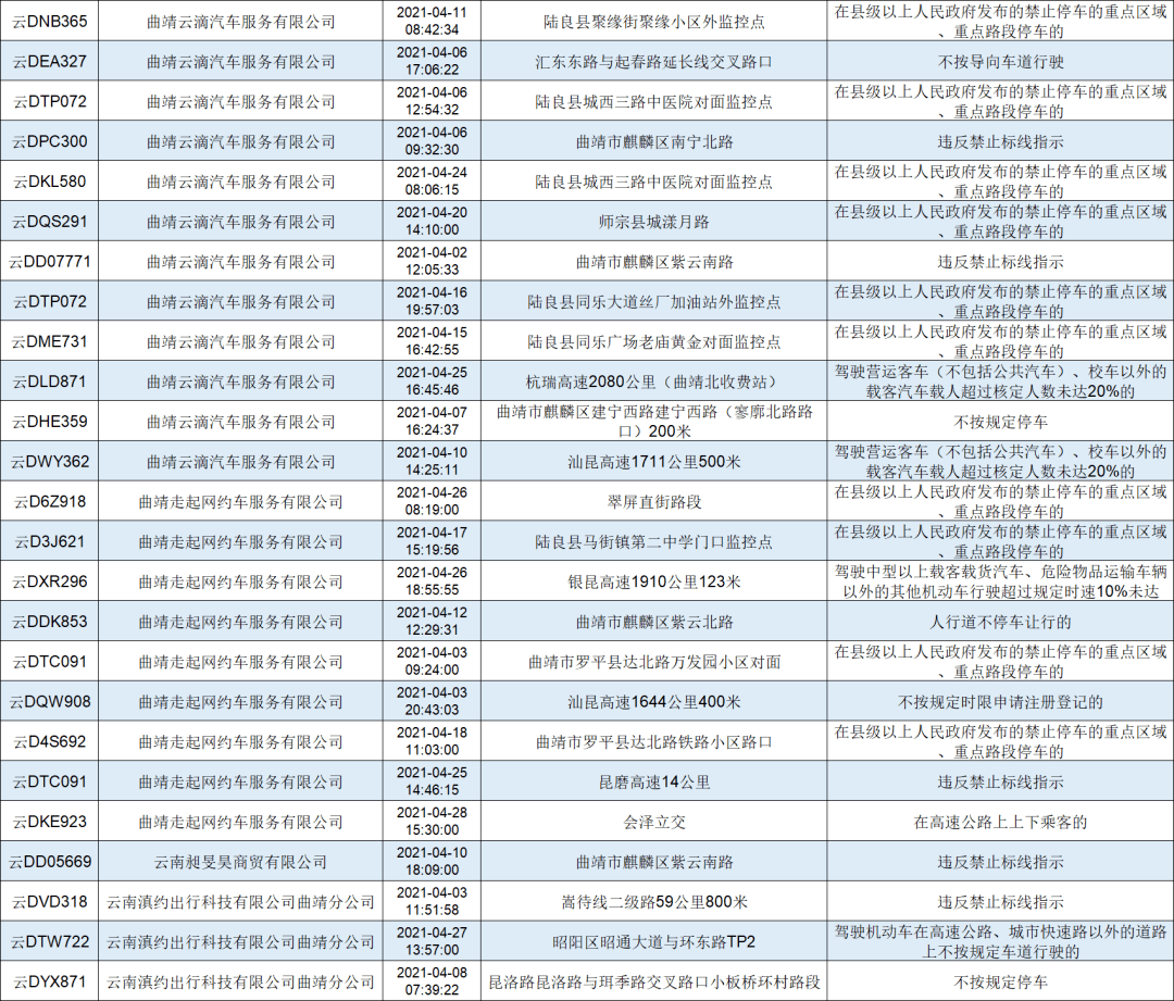 陆良人口_曲靖各县人口密度 陆良286人 k㎡,排名第一,会泽117人 k㎡