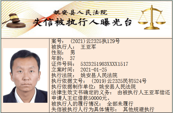 楚雄州又曝光两批"失信被执行人"_名单