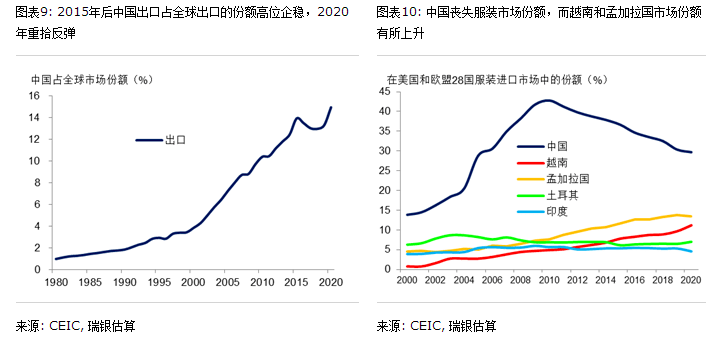 gdp中总产出小于总支出_最新 1季度,美国GDP增速6.4 ,低于市场预期 那中国呢(2)