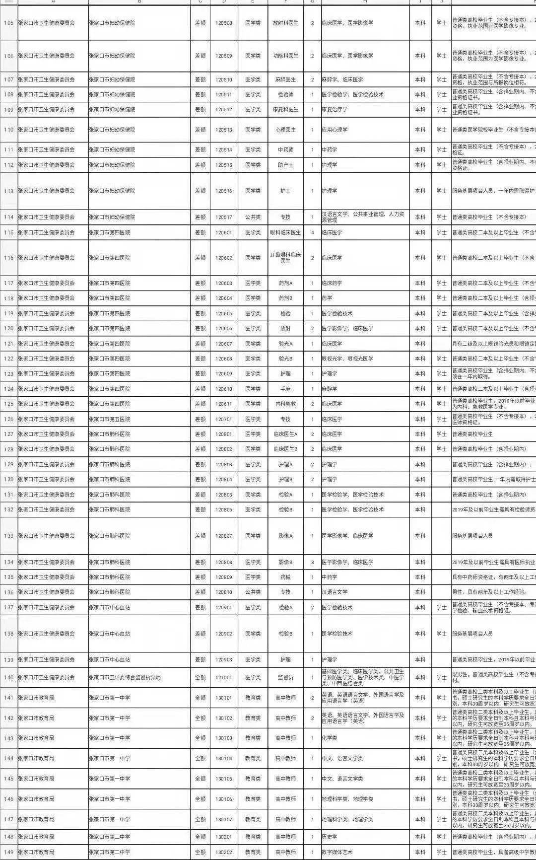 招聘人员信息表_河北一大波事业单位招聘 不少岗位有编制(3)