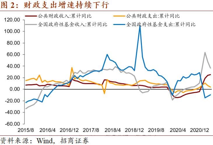 德化2021年gdp及财政收入_居民收入增幅比起GDP和财政收入太低(2)