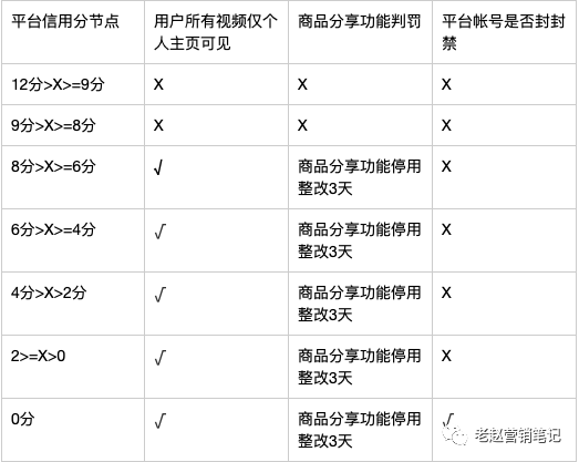 万字深度拆解:花西子如何通过抖音电商一年销售1亿