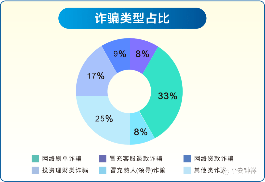 【全民反诈】钟祥一周电信网络诈骗警情通报_受害人