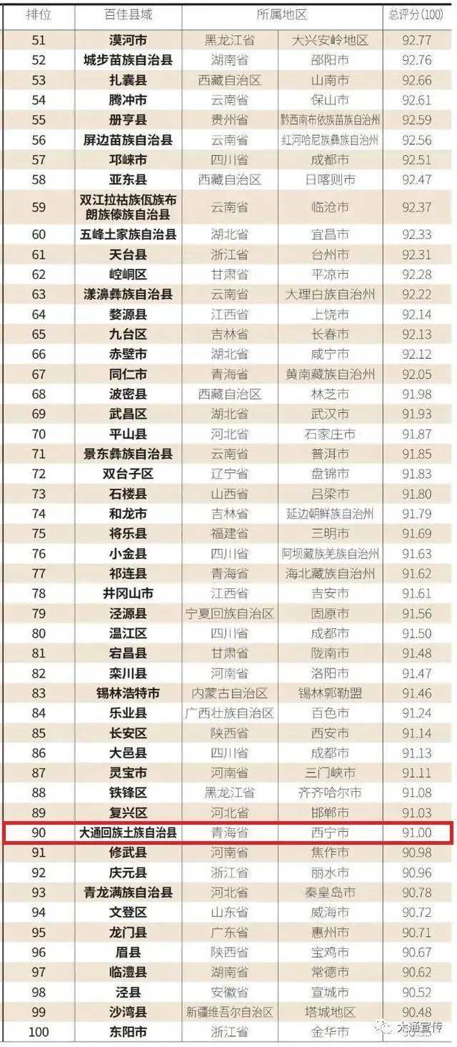 云南人口大县排名2021_2020全国百强县名单出炉 海安综合竞争力列24位,较去年前