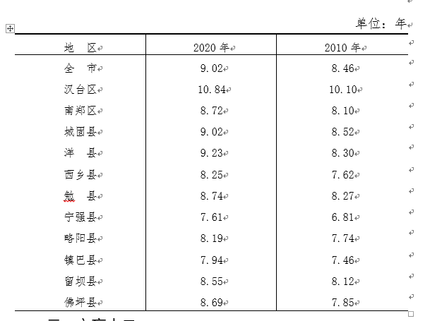 第六次人口普查数据表_中国的女孩真的少了吗(2)