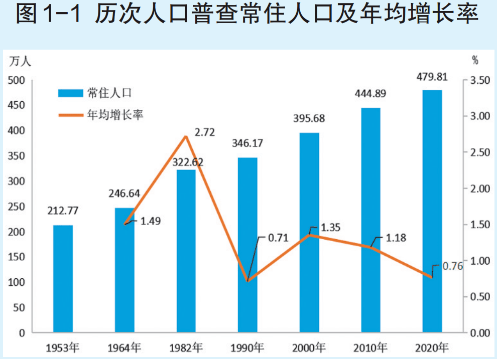 恩平人口_恩平常住人口10年减少8907人!目前男性比女性多23000多人···