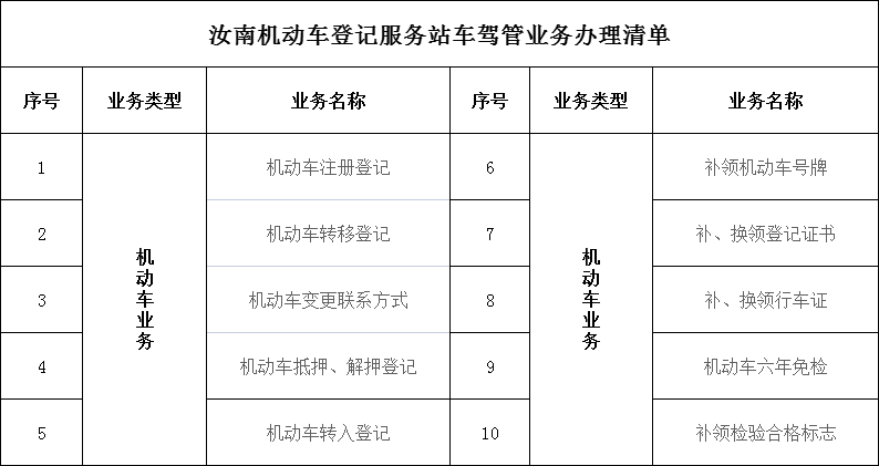 汽车服务范畴图片图片