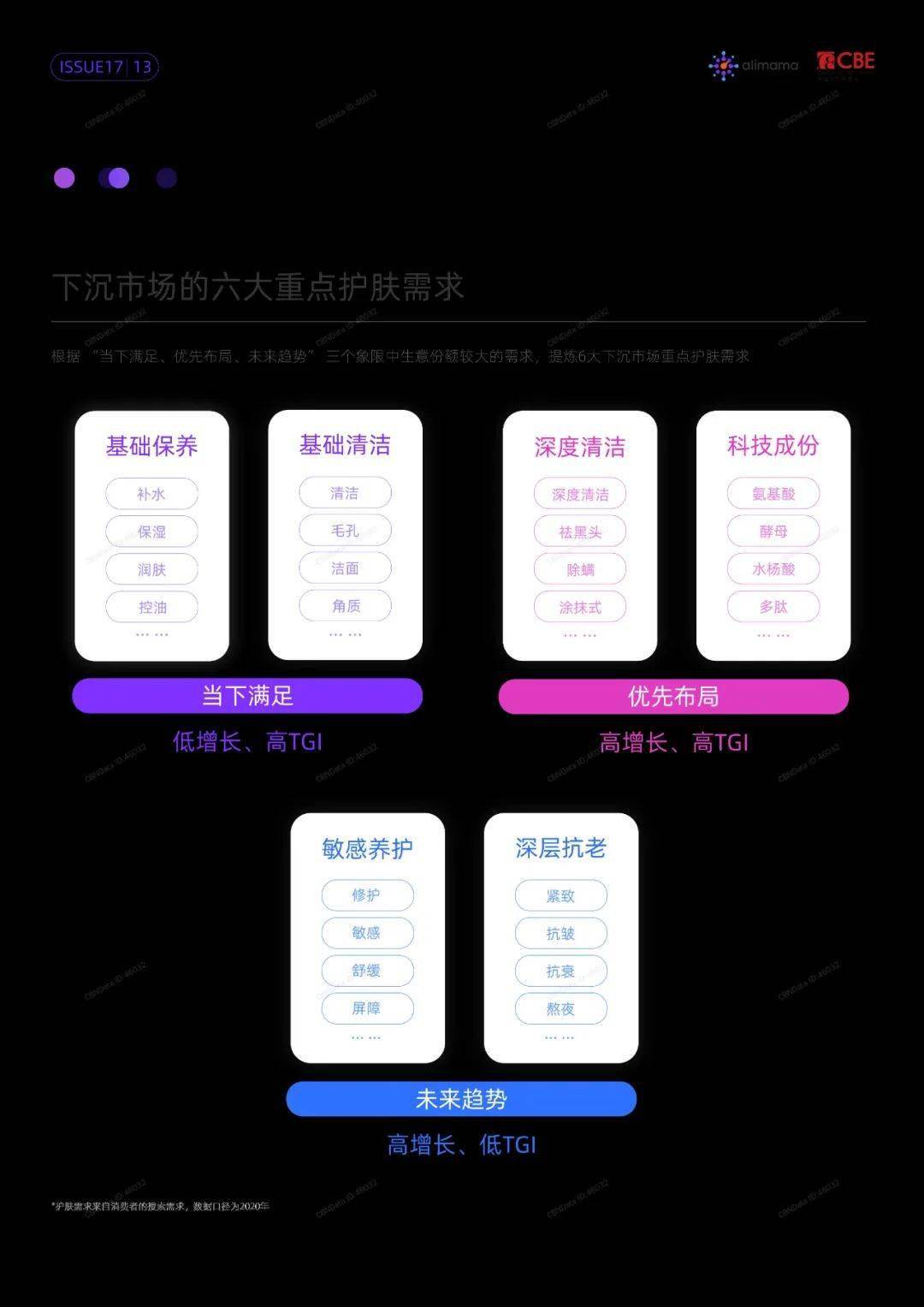 美妝行業新機遇2021美伊白皮書下沉市場趨勢與機會洞察數據報告