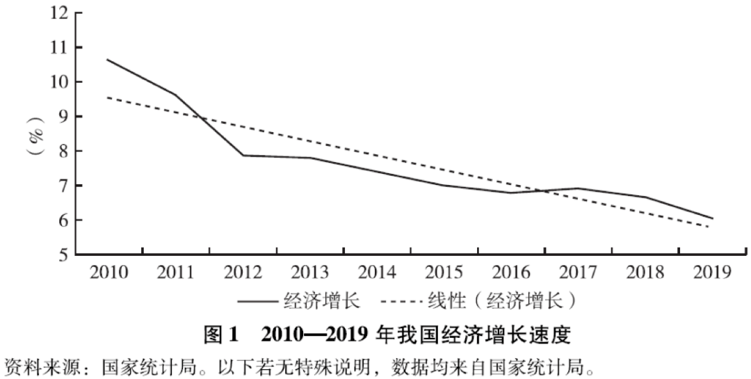 2020年经济总量翻一番_2020年经济总量(2)