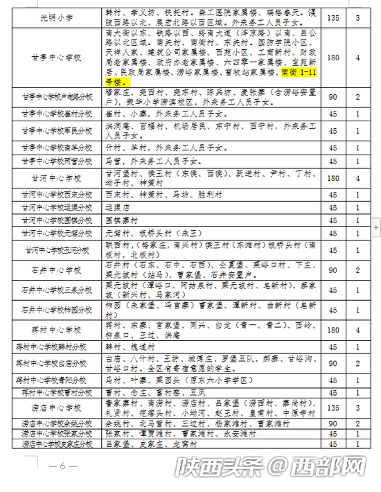 2021鄠邑区gdp_重磅 2018年鄠邑区GDP出炉(2)