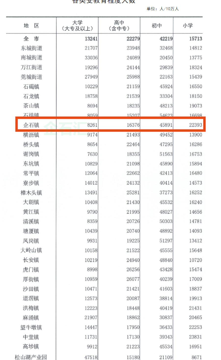 东莞各镇人口排名_东莞人口各镇区排名(2)