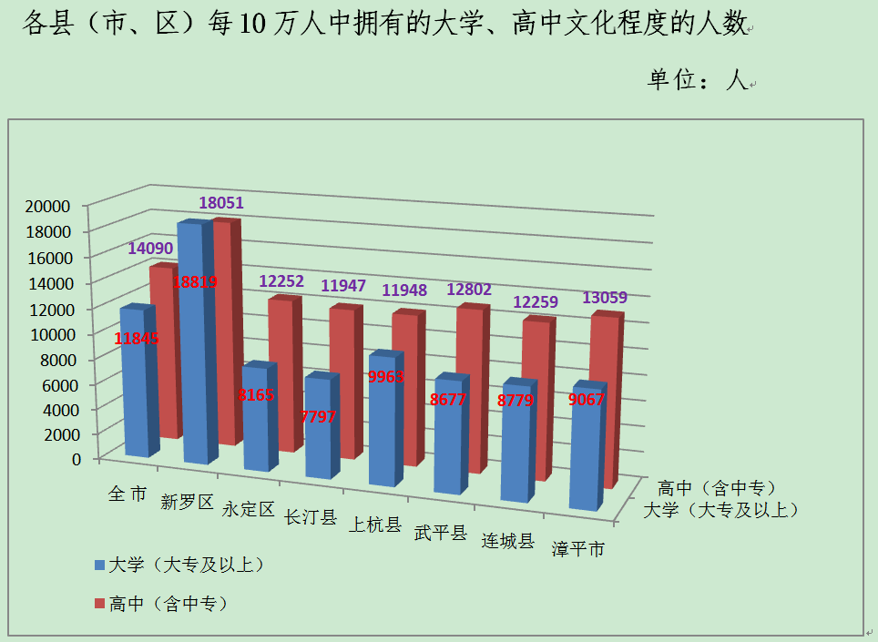 龙岩市区常住人口2021_龙岩人口