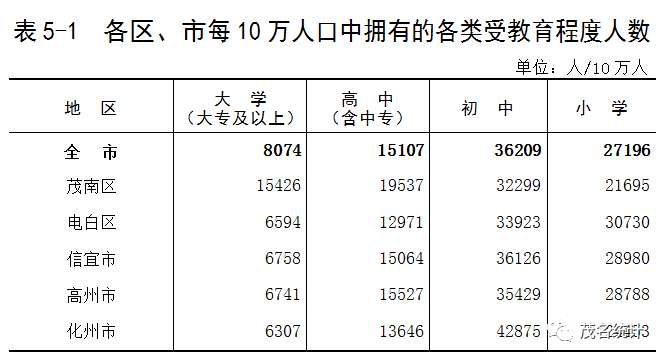 广东茂名人口男女比例_广东茂名图片