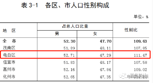 广东茂名人口男女比例_广东茂名图片