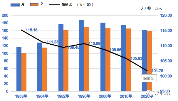 总人口性别比_数说福建人口变化 中国福建 在线访谈 厅说福建2021 第三期(3)