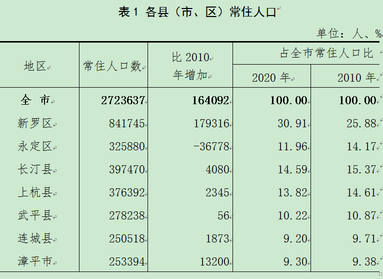 永定人口有多少人口_中秋即将来临,但永定人却不得不面对这几个坏消息.....