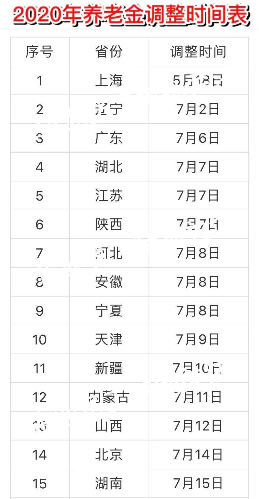 2021年全国人口总数_山东省和河南省与广东省人口总数差不多,为何2021年高考考(3)