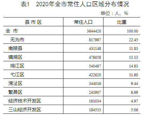 现在人口大普查普查人数是_人口普查