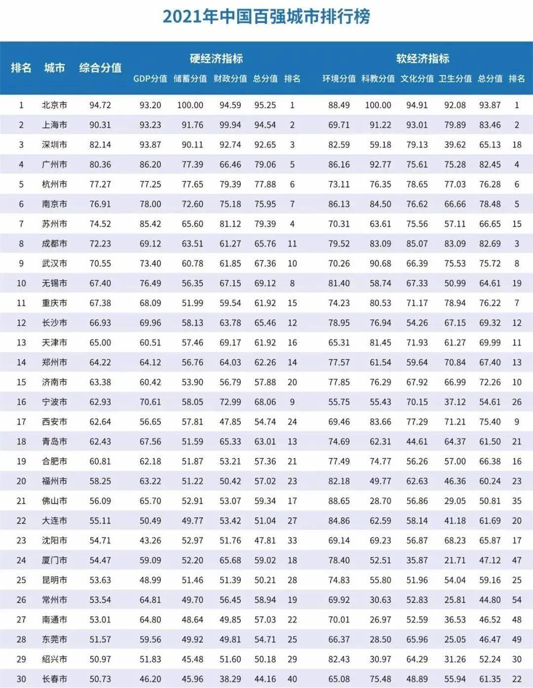 2021年芜湖市gdp_2021年一季度安徽各市GDP合肥名义增速最快芜湖滁州排名二三