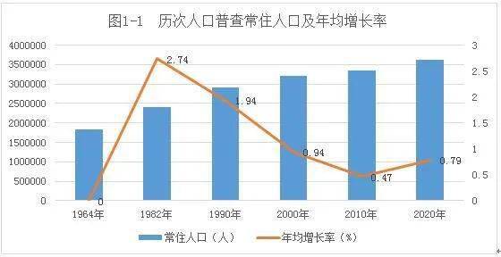 神木人口_神木市孙家岔镇人民政府2019年部门综合预算说明