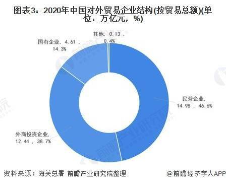 2021年中国对外贸易行业市场规模及发展趋势分析芒果体育 2021年进出口贸易有望进一步提升(图3)