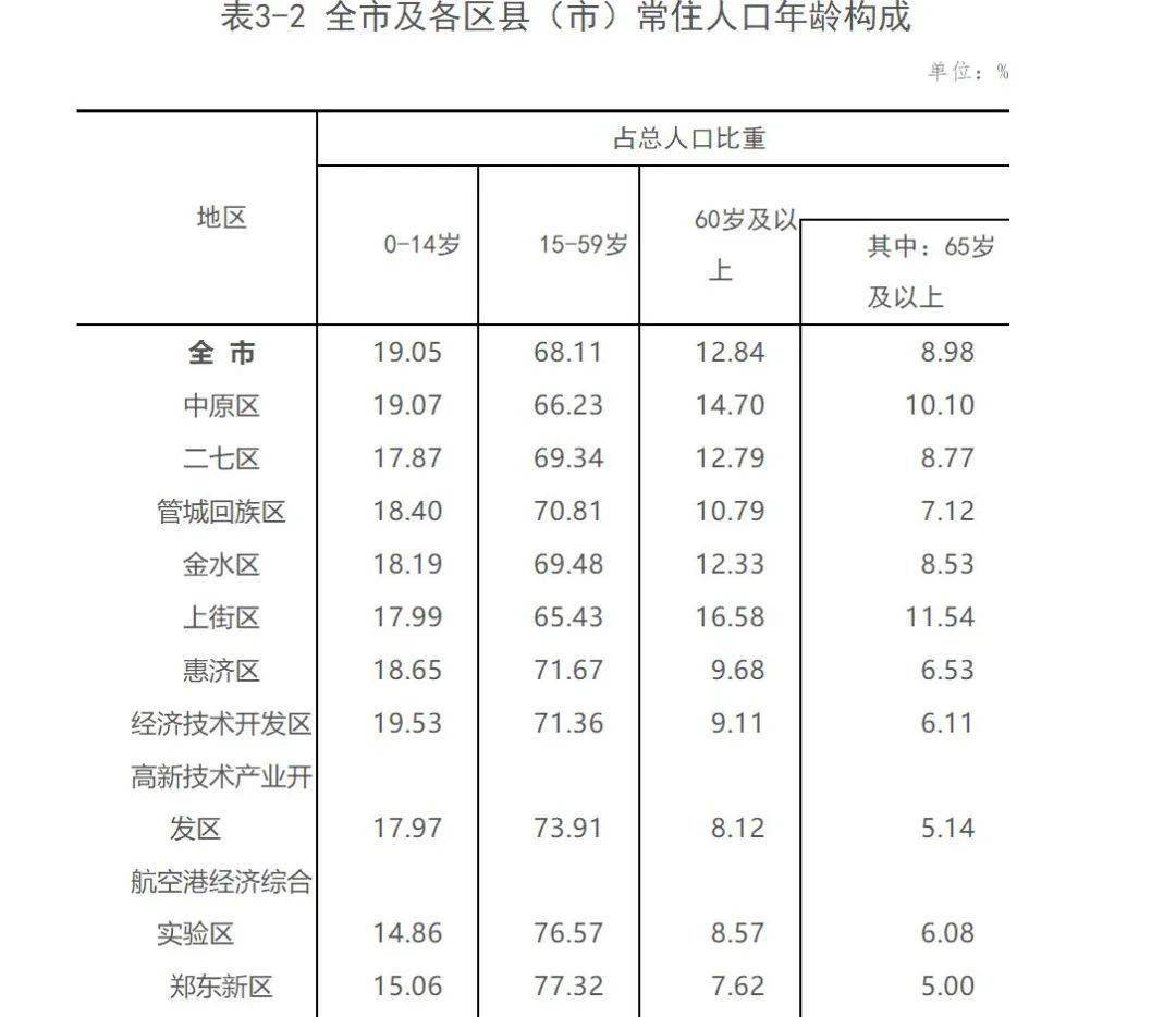 新区人口少_第七次人口普查结果公布 4张图表看懂绵阳人口新变化