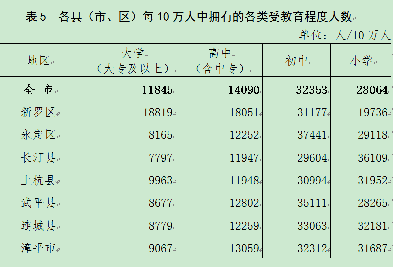 人口普查可以改年龄吗_人口普查贵州 老 了