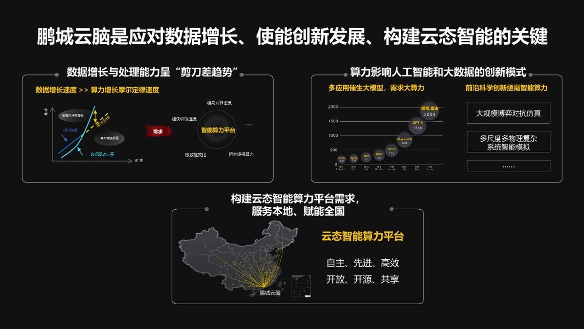 华为|鹏城云脑支撑鹏程系列大模型基础研究