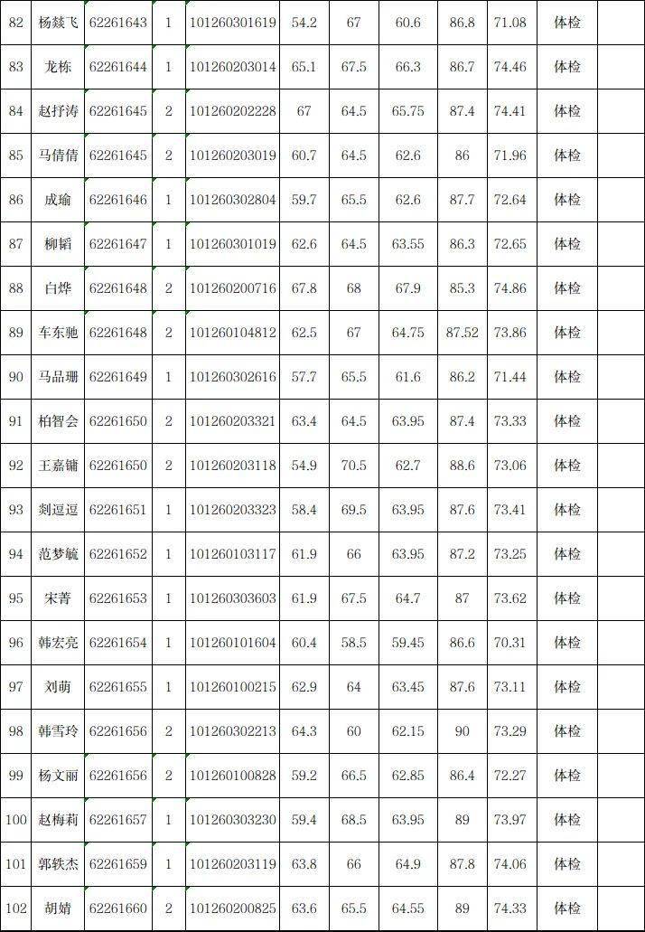 陇南市人口_陇南市第七次全国人口普查公报