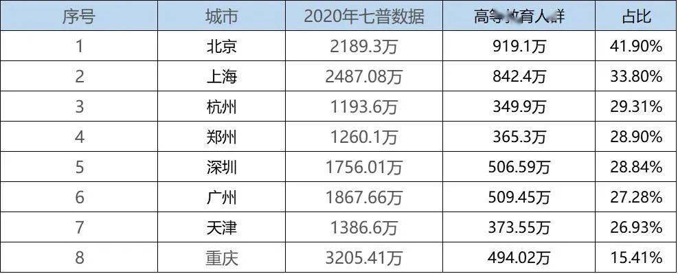 在郑州人口_到2035年全国六成以上人口会集中在郑州等七个城市圈(2)