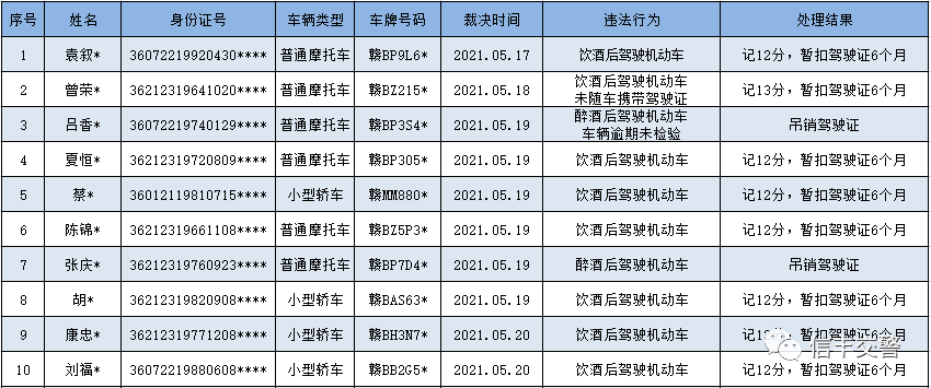 信丰多少人口_RFID应用 RFID应用方案,电子标签 智能卡 门禁考勤一卡通应用方案(3)