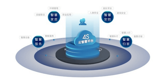 社区|HOME+|平凡但不平庸，融创新生代社区产品首发亮相