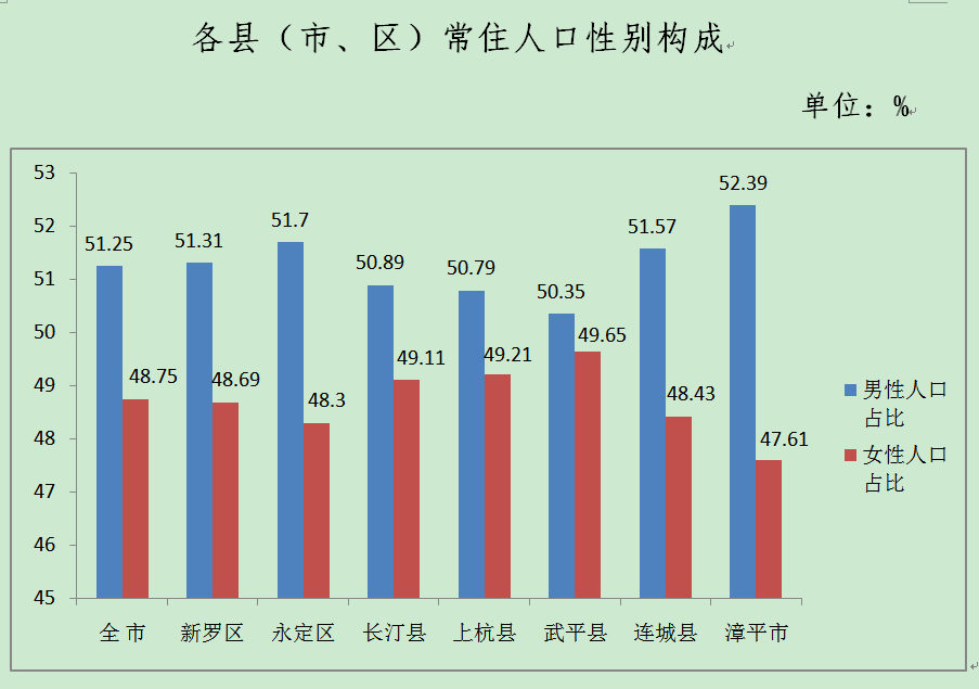 全球人口男女比例_丁学良 过年了,着急他人的新娘难题丨学术观察