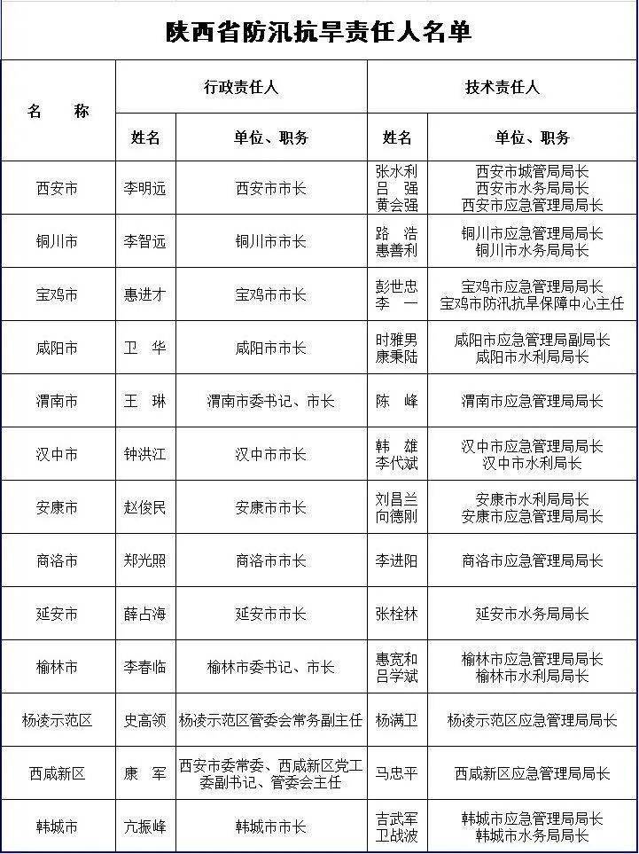 陕西省人口有多少2021_2021陕西省直招录644人,附各单位历年进面线(2)