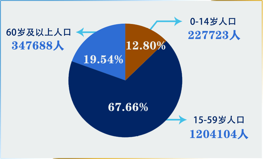 江阴市人口多少_无锡各区县人口一览:宜兴市128.58万,锡山区88.24万