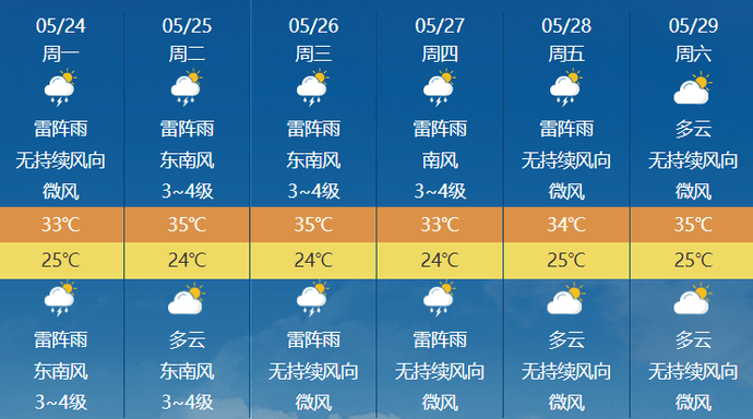 三亚市多少人口_海南三亚面积多大 人口多少(3)