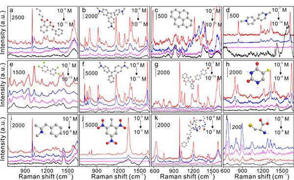 热点|科研人员开发出热点自动捕获目标物分子的表面增强拉曼光谱方法