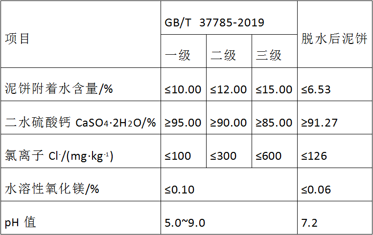 简谱Pam_儿歌简谱