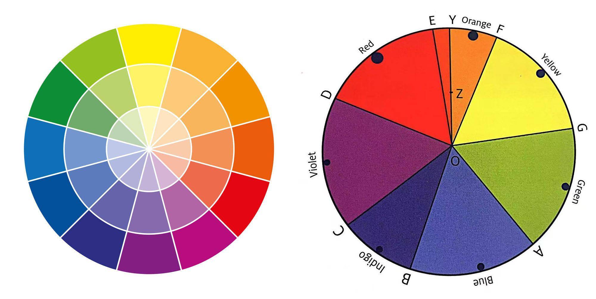 现代色彩工业的背后:理论家的无形影响力_牛顿