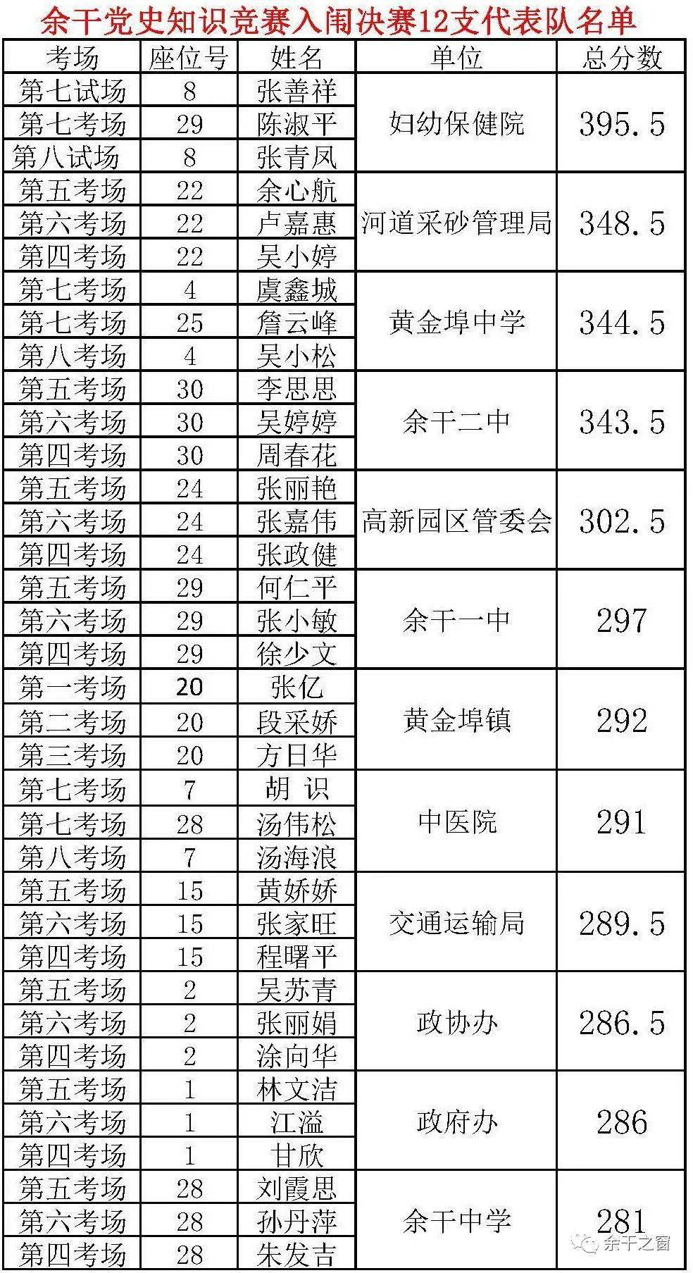 余干县多少人口_余干县人口全省排名第7名