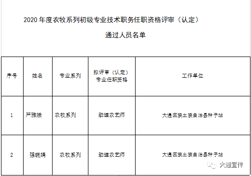 大通县人口_大通县农牧系列初级职称评审(认定)人员公示