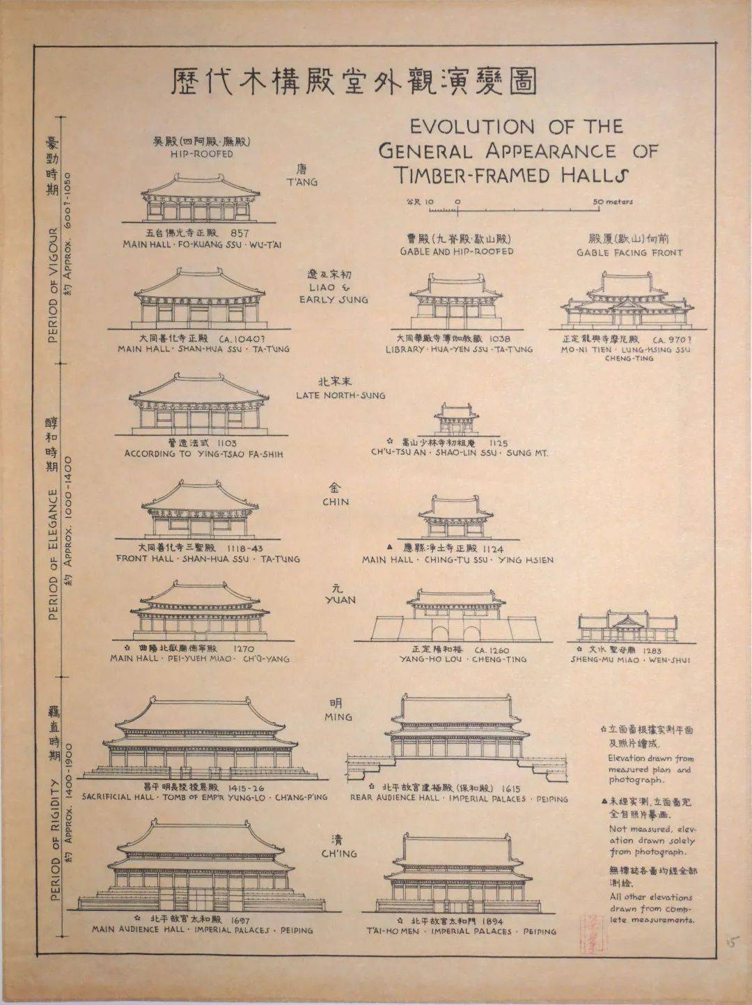 历代木构殿堂外观演变图中国的建筑体系是在世界各民族数千年文化史中
