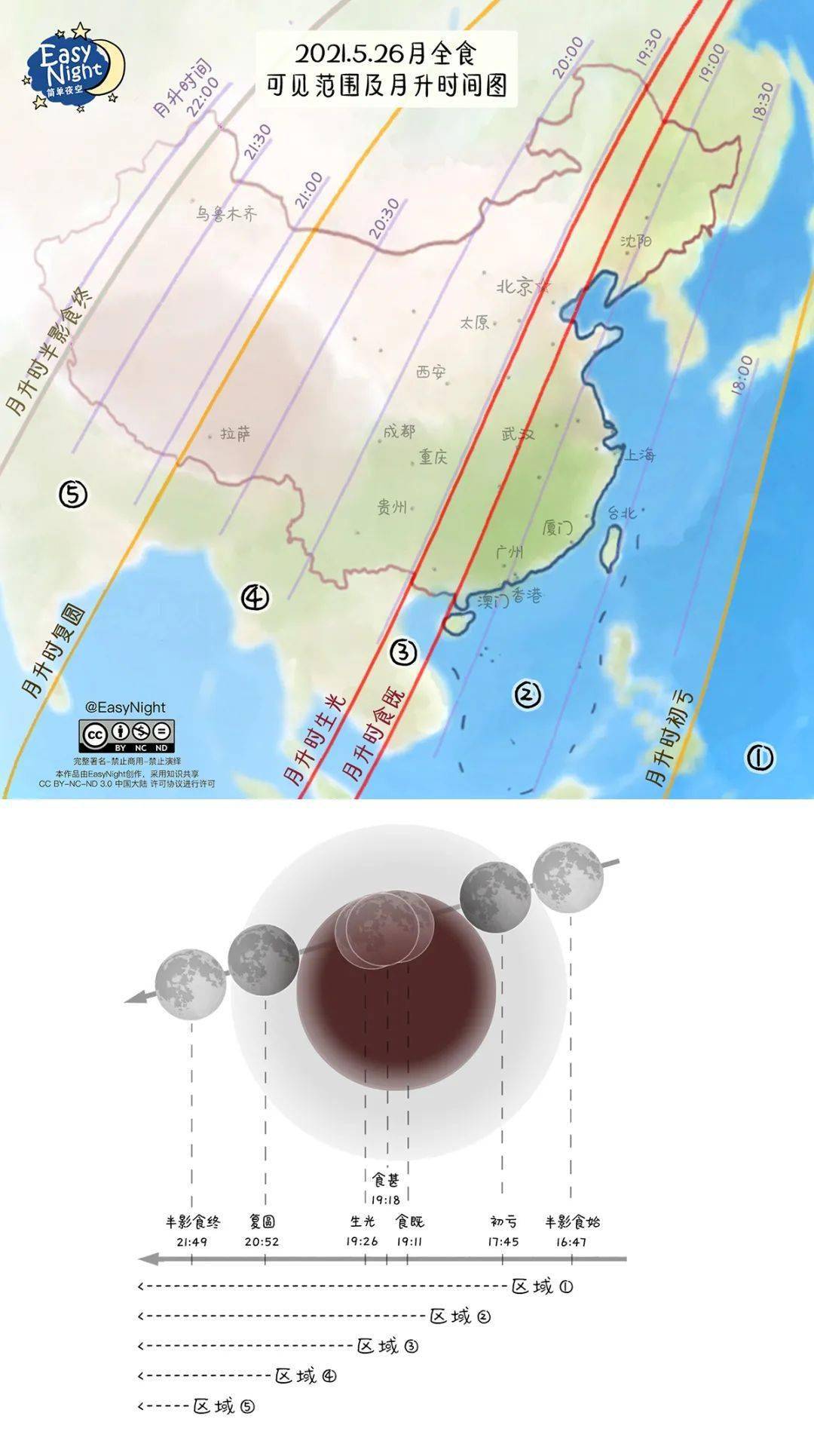 【E.N.】夜观天象 | 月全食几点钟去哪看？一张图告诉你！