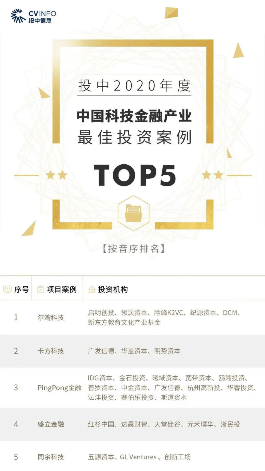 天堂硅谷荣获投中“2020中国科技金融产业最佳投资案例”奖_搜狐网