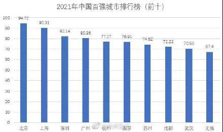 gdp总量前20的城市_GDP前20名城市的房价与经济的相关性分析(3)