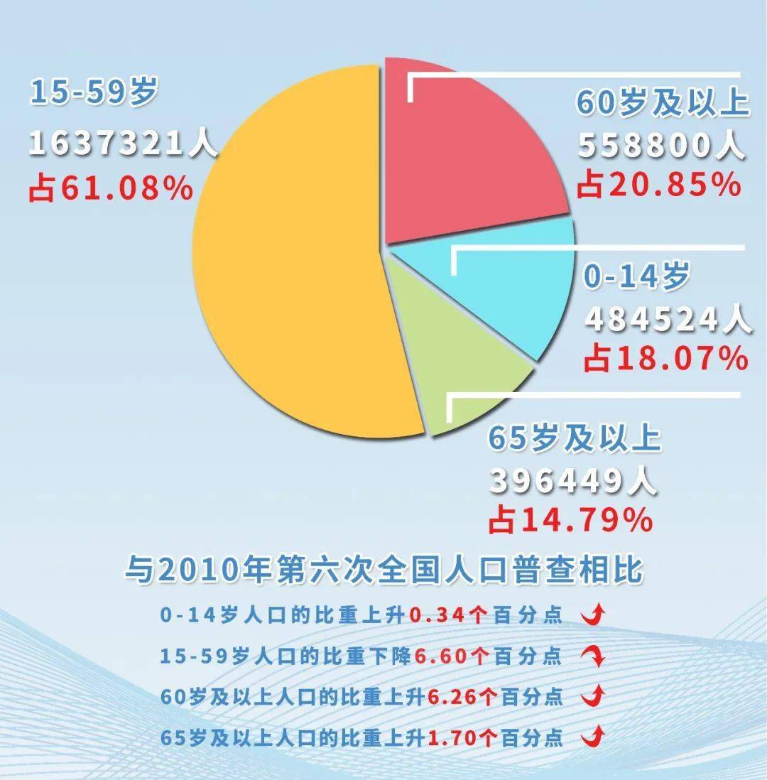 南平市多少人口_各县市常住人口具体有多少 南平市第七次全国人口普查公报发