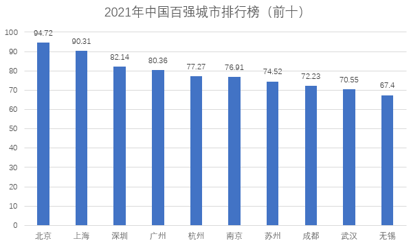 2021许昌各区人均gdp_人均GDP超越天河,二手房摸高到7W ,2021能入手吗(3)